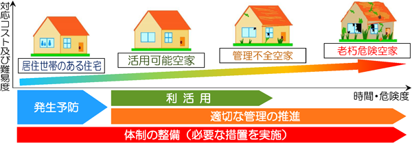 基本方針図表