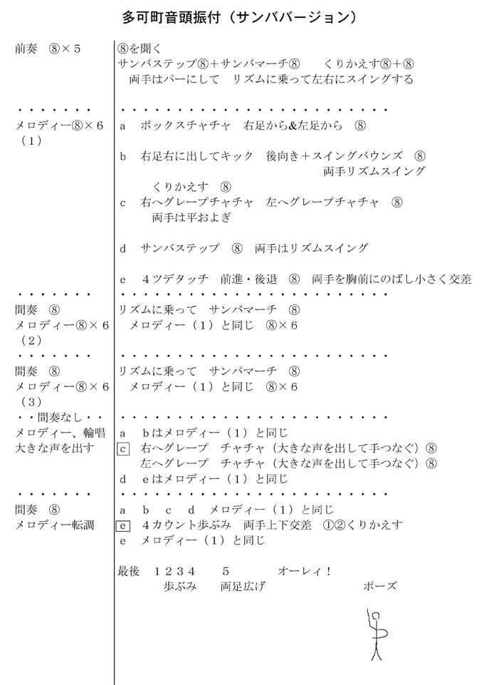 多可町音頭振り付け（サンババーション）