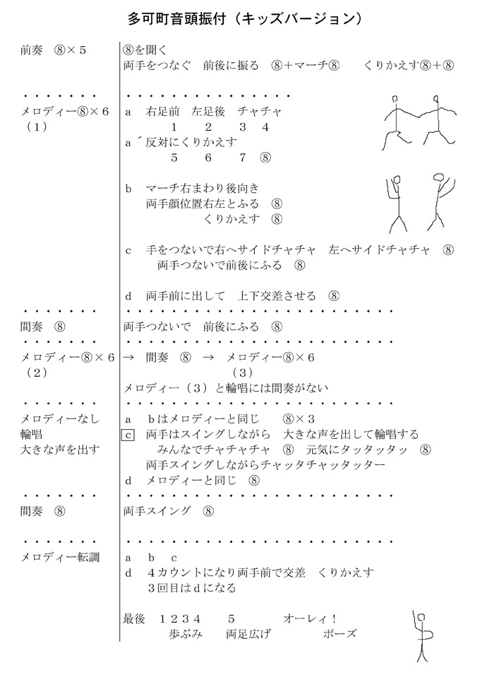 多可町音頭振り付け（キッズバーション）
